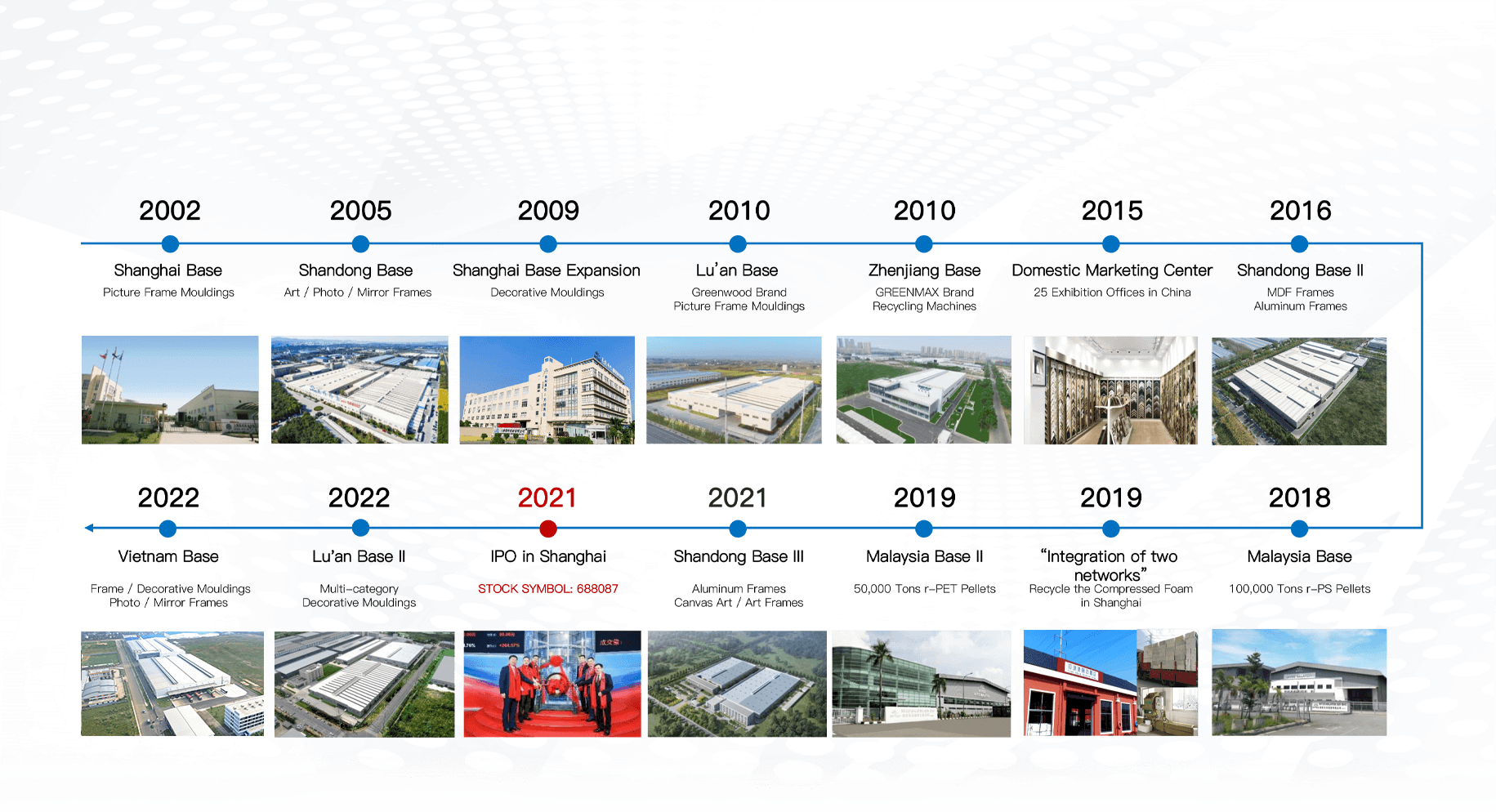 the history of Intco