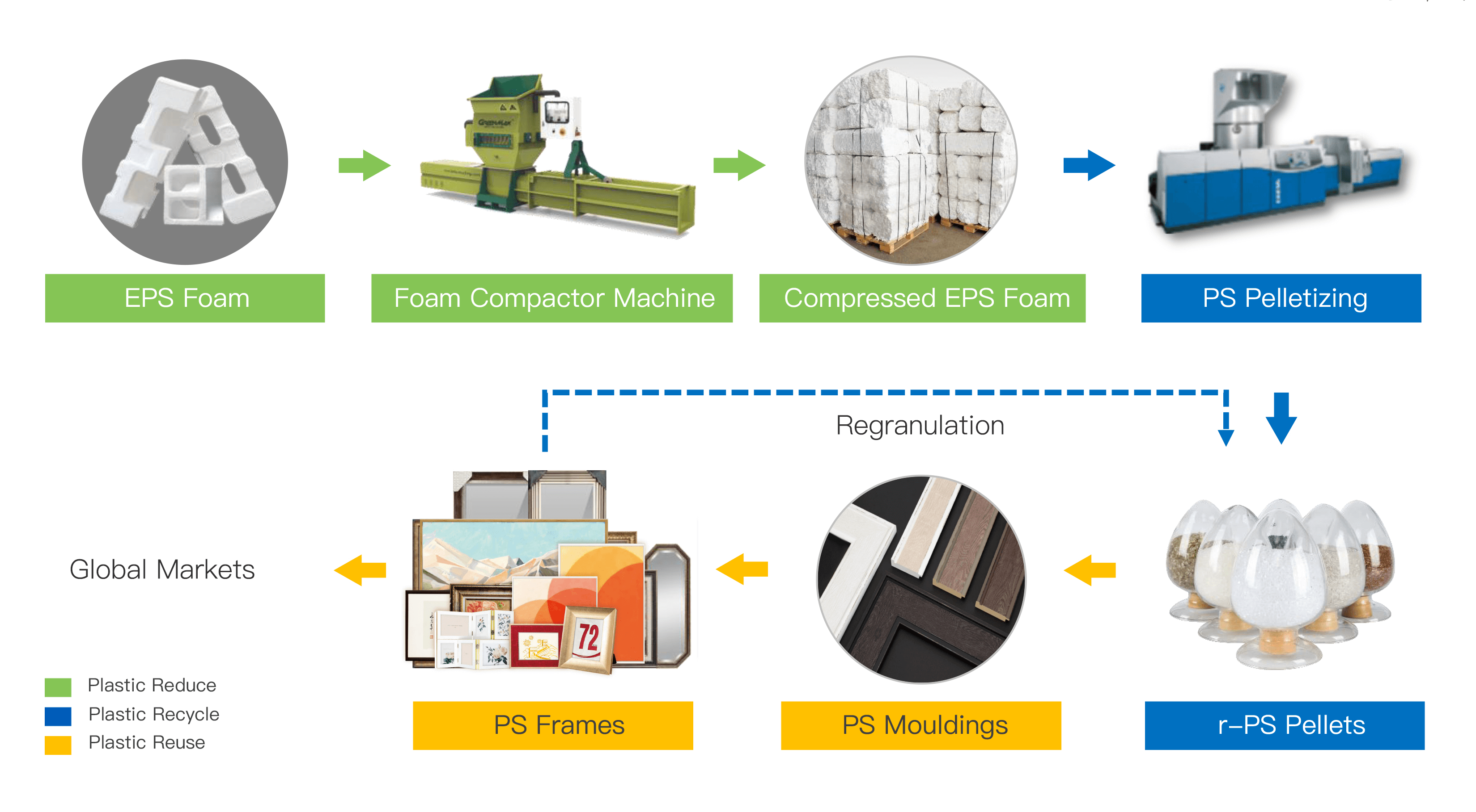 Intco PS business model